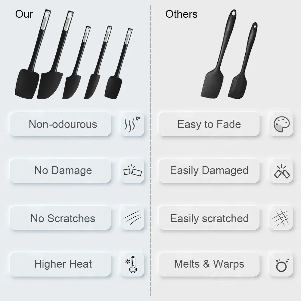 High-Temperature Silicone Spatula Set – Non-Slip Handle for Cooking, Mixing & Baking